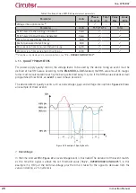 Предварительный просмотр 26 страницы Circutor Line-CVM-D32 Instruction Manual