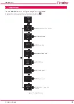 Предварительный просмотр 43 страницы Circutor Line-CVM-D32 Instruction Manual