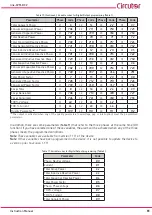 Предварительный просмотр 61 страницы Circutor Line-CVM-D32 Instruction Manual