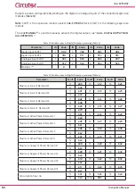 Предварительный просмотр 62 страницы Circutor Line-CVM-D32 Instruction Manual