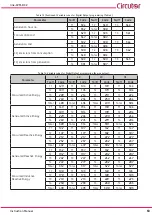 Предварительный просмотр 63 страницы Circutor Line-CVM-D32 Instruction Manual