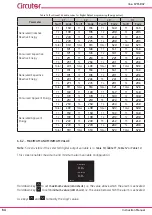 Предварительный просмотр 64 страницы Circutor Line-CVM-D32 Instruction Manual