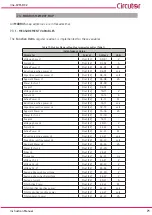 Предварительный просмотр 71 страницы Circutor Line-CVM-D32 Instruction Manual