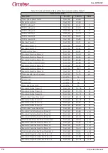 Предварительный просмотр 72 страницы Circutor Line-CVM-D32 Instruction Manual