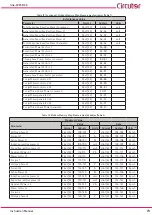 Предварительный просмотр 73 страницы Circutor Line-CVM-D32 Instruction Manual