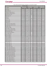 Предварительный просмотр 74 страницы Circutor Line-CVM-D32 Instruction Manual