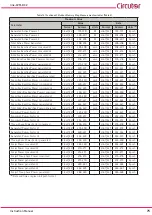 Предварительный просмотр 75 страницы Circutor Line-CVM-D32 Instruction Manual