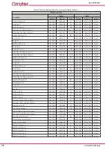 Предварительный просмотр 76 страницы Circutor Line-CVM-D32 Instruction Manual