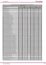 Предварительный просмотр 77 страницы Circutor Line-CVM-D32 Instruction Manual