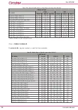 Предварительный просмотр 78 страницы Circutor Line-CVM-D32 Instruction Manual