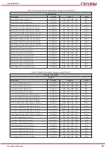 Предварительный просмотр 79 страницы Circutor Line-CVM-D32 Instruction Manual