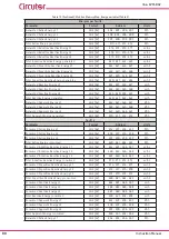 Предварительный просмотр 80 страницы Circutor Line-CVM-D32 Instruction Manual