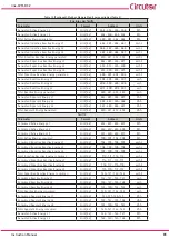 Предварительный просмотр 81 страницы Circutor Line-CVM-D32 Instruction Manual