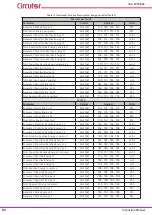 Предварительный просмотр 82 страницы Circutor Line-CVM-D32 Instruction Manual