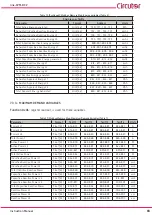 Предварительный просмотр 83 страницы Circutor Line-CVM-D32 Instruction Manual