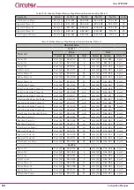 Предварительный просмотр 84 страницы Circutor Line-CVM-D32 Instruction Manual