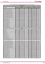 Предварительный просмотр 85 страницы Circutor Line-CVM-D32 Instruction Manual