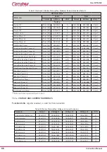 Предварительный просмотр 86 страницы Circutor Line-CVM-D32 Instruction Manual