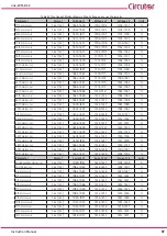 Предварительный просмотр 87 страницы Circutor Line-CVM-D32 Instruction Manual