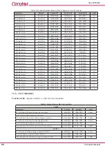 Предварительный просмотр 88 страницы Circutor Line-CVM-D32 Instruction Manual