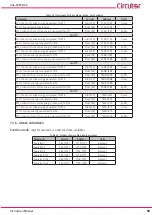 Предварительный просмотр 89 страницы Circutor Line-CVM-D32 Instruction Manual