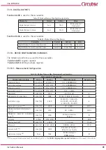 Предварительный просмотр 91 страницы Circutor Line-CVM-D32 Instruction Manual