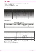 Предварительный просмотр 92 страницы Circutor Line-CVM-D32 Instruction Manual