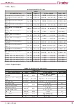 Предварительный просмотр 93 страницы Circutor Line-CVM-D32 Instruction Manual