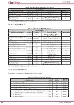 Предварительный просмотр 94 страницы Circutor Line-CVM-D32 Instruction Manual