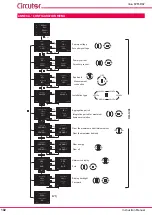 Предварительный просмотр 102 страницы Circutor Line-CVM-D32 Instruction Manual