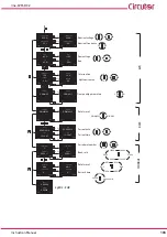 Предварительный просмотр 103 страницы Circutor Line-CVM-D32 Instruction Manual