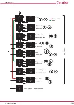 Предварительный просмотр 105 страницы Circutor Line-CVM-D32 Instruction Manual