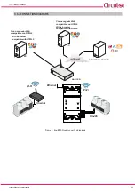 Предварительный просмотр 13 страницы Circutor line-EDS-Cloud Instruction Manual