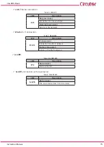 Предварительный просмотр 15 страницы Circutor line-EDS-Cloud Instruction Manual