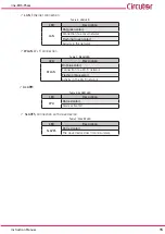 Предварительный просмотр 15 страницы Circutor line-EDS-PS Instruction Manual
