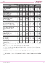 Preview for 21 page of Circutor line-LM20I-TCP kit Instruction Manual