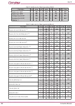 Preview for 22 page of Circutor line-LM20I-TCP kit Instruction Manual