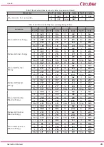 Preview for 23 page of Circutor line-LM20I-TCP kit Instruction Manual