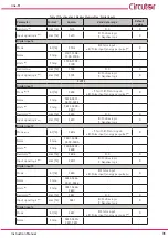 Preview for 31 page of Circutor line-LM20I-TCP kit Instruction Manual