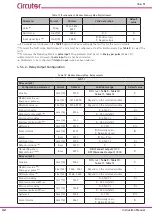 Preview for 32 page of Circutor line-LM20I-TCP kit Instruction Manual