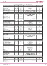 Preview for 33 page of Circutor line-LM20I-TCP kit Instruction Manual