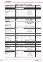 Preview for 34 page of Circutor line-LM20I-TCP kit Instruction Manual