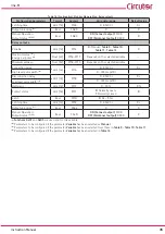 Preview for 35 page of Circutor line-LM20I-TCP kit Instruction Manual