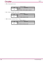 Preview for 46 page of Circutor line-LM20I-TCP kit Instruction Manual