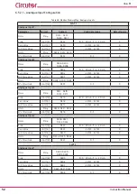 Preview for 52 page of Circutor line-LM20I-TCP kit Instruction Manual