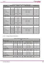 Preview for 53 page of Circutor line-LM20I-TCP kit Instruction Manual