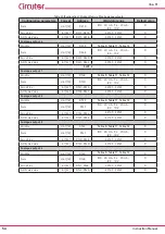 Preview for 54 page of Circutor line-LM20I-TCP kit Instruction Manual