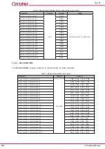 Preview for 84 page of Circutor line-LM20I-TCP kit Instruction Manual