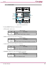 Preview for 91 page of Circutor line-LM20I-TCP kit Instruction Manual