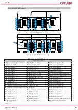 Preview for 97 page of Circutor line-LM20I-TCP kit Instruction Manual